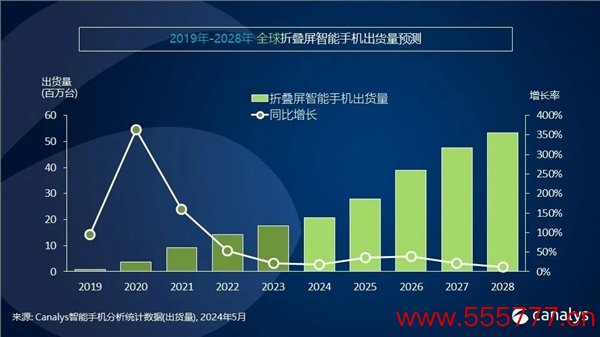 你多久换手机！中国高端手机市集最新名次：苹果1季度暴跌25% 华为增67%