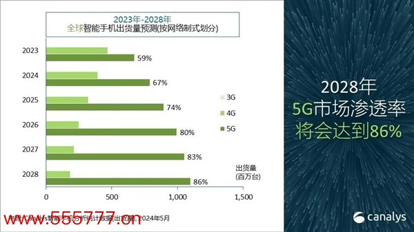 你多久换手机！中国高端手机市集最新名次：苹果1季度暴跌25% 华为增67%